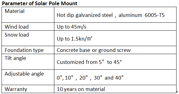 Parameter of solar pole mount.png Parameter of solar pole mount.png